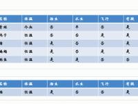 预测和回归区别 回归预测的优缺点 