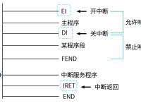 子程序与中断处理程序的区别 中断子程序和普通子程序的异同点 