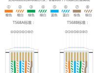 网线颜色不同区别 网线颜色不同区别在哪 