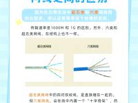 6类网线超6类区别 六类网线 超六类区别 