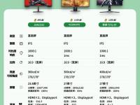 2k屏和fhd屏的区别 fhd屏幕和25k屏幕哪个好 