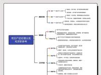 组长和经理的区别 组长和经理哪个职位高 