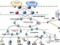 ctn和ptn区别 ctnt和ctni区别 