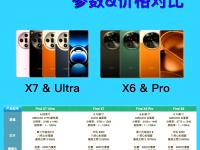 oppo双摄像头区别 oppo双摄像头手机型号大全 