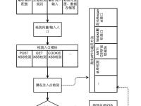 xss的类型及区别 xss常见的三个类型 