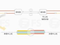 多模和单模光纤区别 多模和单模光纤通用吗 