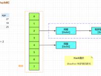 hashmap、map的区别 hashmap和hashedmap区别 