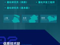 包含机器学习预测股市：投资者的新工具？的词条