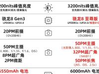 320k和无损的区别
