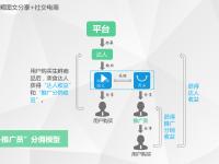微商和电商有什么区别