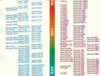 i7和i5有什么区别