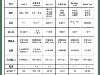 ipad的区别