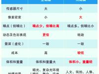 全幅半幅区别