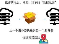 包含与包含的区别
