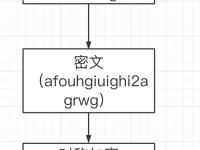 ssltls区别