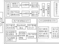关于零售预测：销量预测模型实战的信息