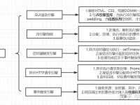 线程与进程的区别联系