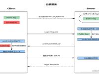 ip地址公私的区别 ip地址属于私网地址 