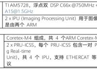 ti和dsp区别 dsp与dts区别 