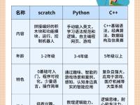 c语言与面向对象程序设计的区别 面向对象程序设计与c++语言朱战立课后答案 
