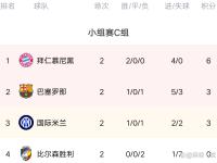 包含皇马遭遇两连败，积分榜跌至第七的词条