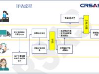 sass和bootstrap的区别 bootstrap和semantic哪个好 