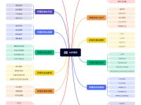 example和model区别 model和example的区别 