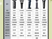 松下剃须刀区别 松下剃须刀优缺点 