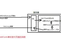 javaweb和springmvc区别 spring web和webmvc有什么区别 