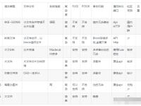 FC区别和iSCSI iscsi接口和fc接口 