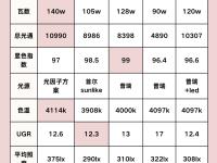 beam和light的区别 beam light ray区别 