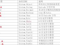 符号常量与变量区别 符号常量与变量区别是什么 