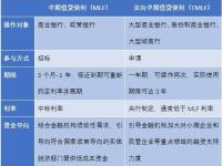 termtime区别 tempor与time区别 