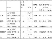 sdh和pth的区别 sdh和pdh相比有哪些优点 