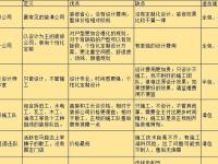 点工和包工区别 点工便宜还是包工便宜 