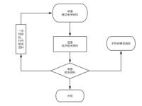 审批人和抄送人区别 审批流程抄送是什么意思 