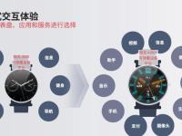 智能穿戴设备：AI在人类健康监测中的作用的简单介绍