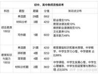 教资物理初高中区别 教师资格证物理初中和高中区别大吗 