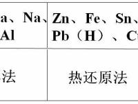 顺序和次序的区别 顺序和次序是不是近义词 