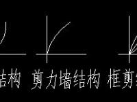 剪切和转移的区别 剪切是移动的意思吗 
