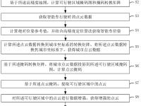自动驾驶：目标检测技术解析的简单介绍