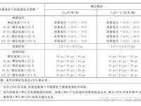脉冲浪涌区别 浪涌和脉冲群有哪些异同 