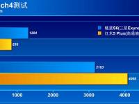 王者荣耀60帧区别 王者60帧和90帧没区别 