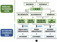 作用和方式的区别 作用和用法是一个意思吗 