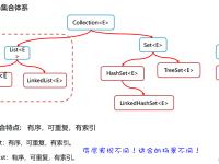 区间与集合的区别 区间和集合可以并在一起吗 