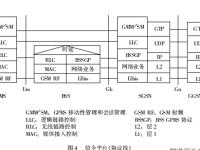 gsm与gprs的区别 gprs的网络结构与gsm相比有哪些变化 