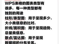 excel和wps表格的区别 wps表格与excel表格有什么区别 
