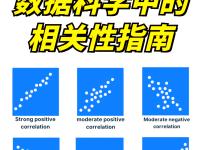统计数据科学区别 数据科学与统计的关系 