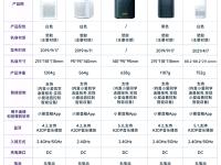 便宜音箱区别 便宜音响买什么牌子好 