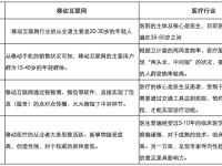 it与互联网区别 it和互联网一样吗 